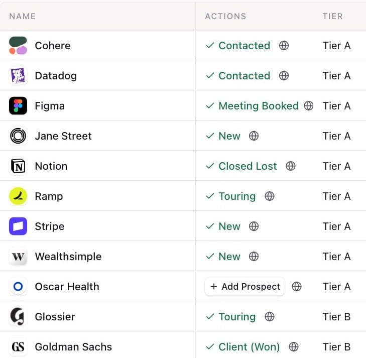 Companies ranked by tier with industry, raise, employees and growth